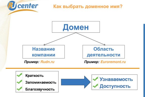 Магазин кракен дарк